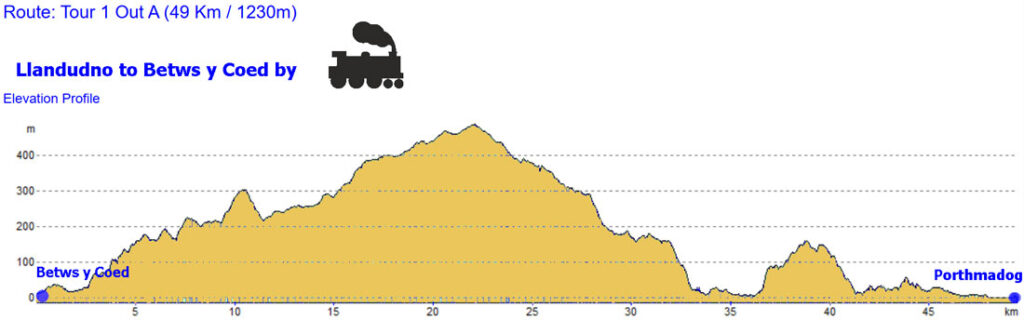 Elevation ride 1 Portmadog